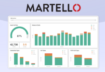 Unlocking the Secrets of Workplace Efficiency: Martello’s New Report on Microsoft Teams Performance New Report Reveals Global Business Impact of Microsoft Teams Performance Issues
