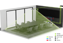 Are you Shure you can Hear Me?