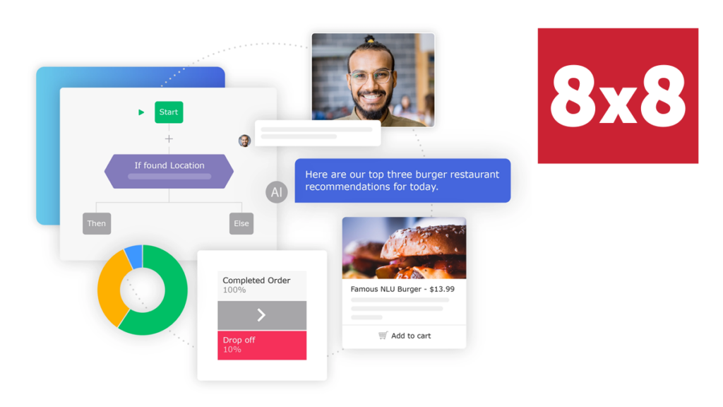 Enhanced Customer Experience with AI-Powered Voice Support for 8x8 Intelligent Customer Assistant