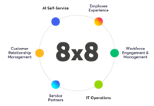 Powering 8×8 CX Transformation is High Adoption and Usage of AI-powered Solutions