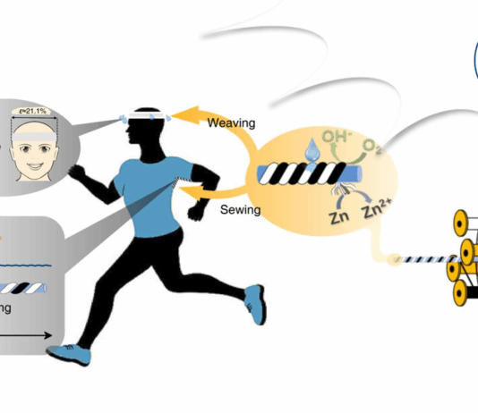 Stretchable Sweat-Activated Yarn Batteries for Textile Electronics