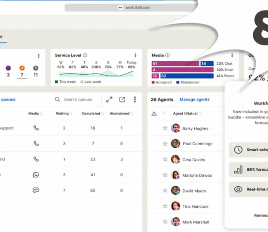 8×8 makes Workforce Management Native: Every Contact Centre Seat at No Extra Cost