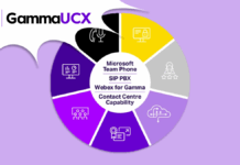 GammaUCX: The Voice Network connecting Cloud Communication Services