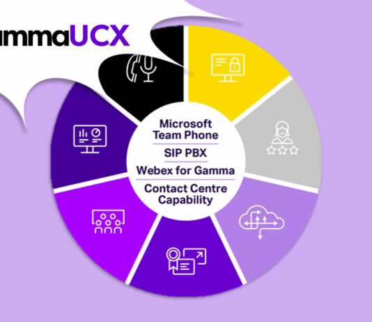 GammaUCX: The Voice Network connecting Cloud Communication Services