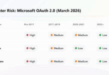MSP Opportunity: Microsoft Disabling legacy SMTP Authentication in March 2026