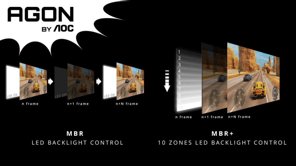 Motion Blur Reduction Technologies: What you Need to Know