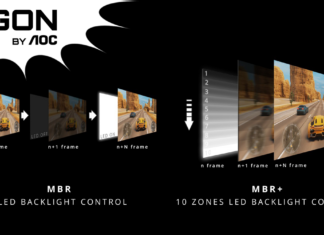Motion Blur Reduction Technologies: What you Need to Know 2603 UCAD AOC