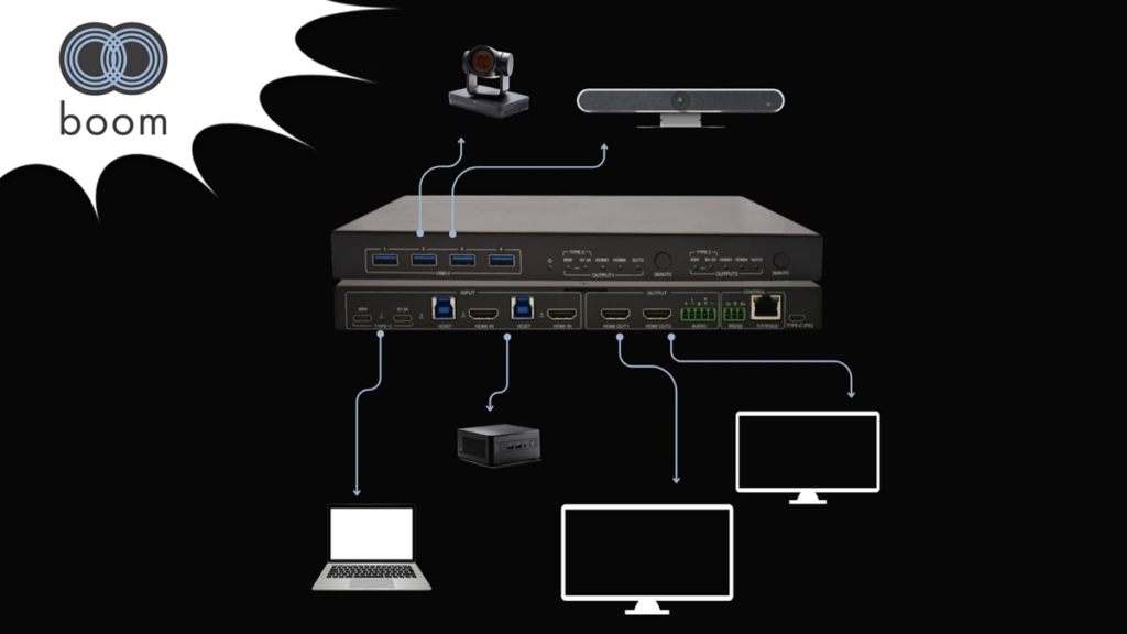 Boom launches Dual-Host Conferencing Bridge: Boom ARC