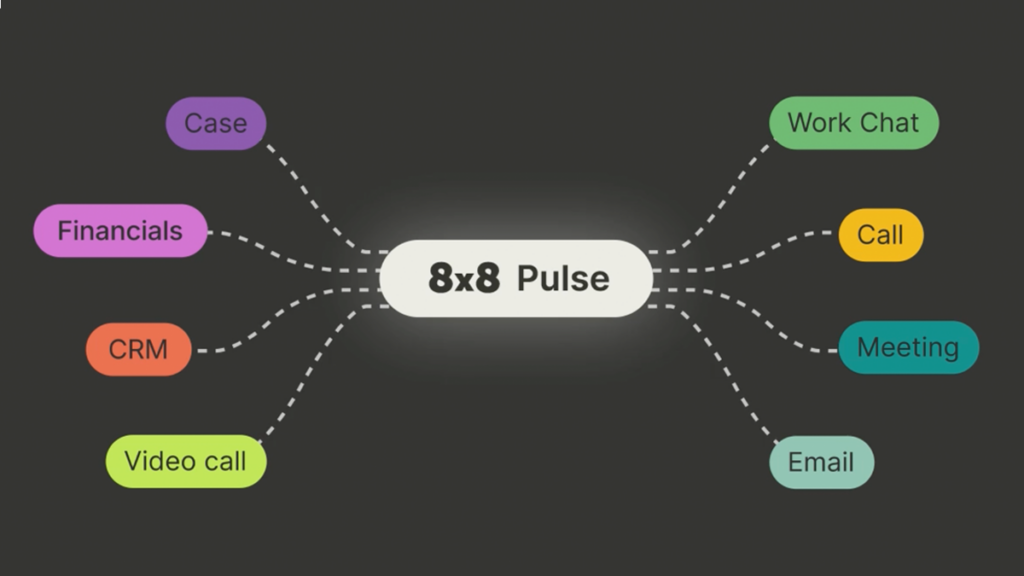 Introducing 8×8 Pulse