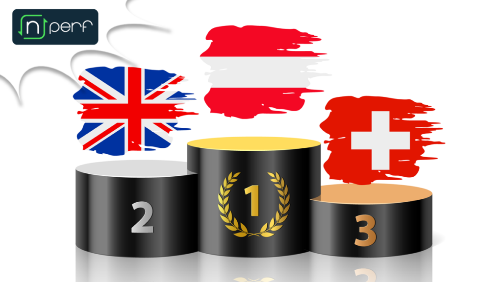 nPerf: UK is 2nd in Europe for 5G SA Adoption for First Half 2026